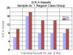 DRA results - regular class